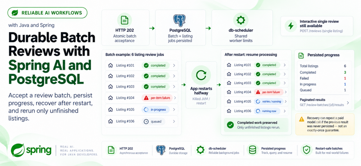 Durable Batch Reviews with Spring AI and PostgreSQL