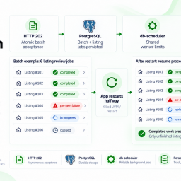 Durable Batch Reviews with Spring AI and PostgreSQL
