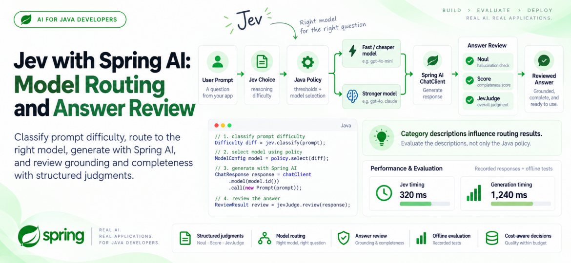 Jev with Spring AI: Model Routing and Answer Review